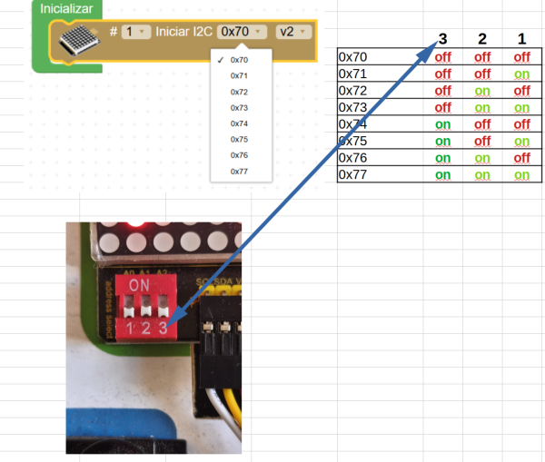 ToniMorenoRey's tweet image. Gracias al selector de direcciones ( rojo)  de las matrices de LED 8X8 KS0396 de @KeyestudioRobot @Innovadidactic  podemos encadenar hasta 8 unidades integradas en un proyecto @steamakersblock