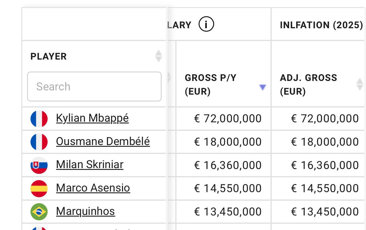 ldvcssx's tweet image. Il leur a fait une ristourne quand même attend le Real Madrid c’est pas Paris 😑