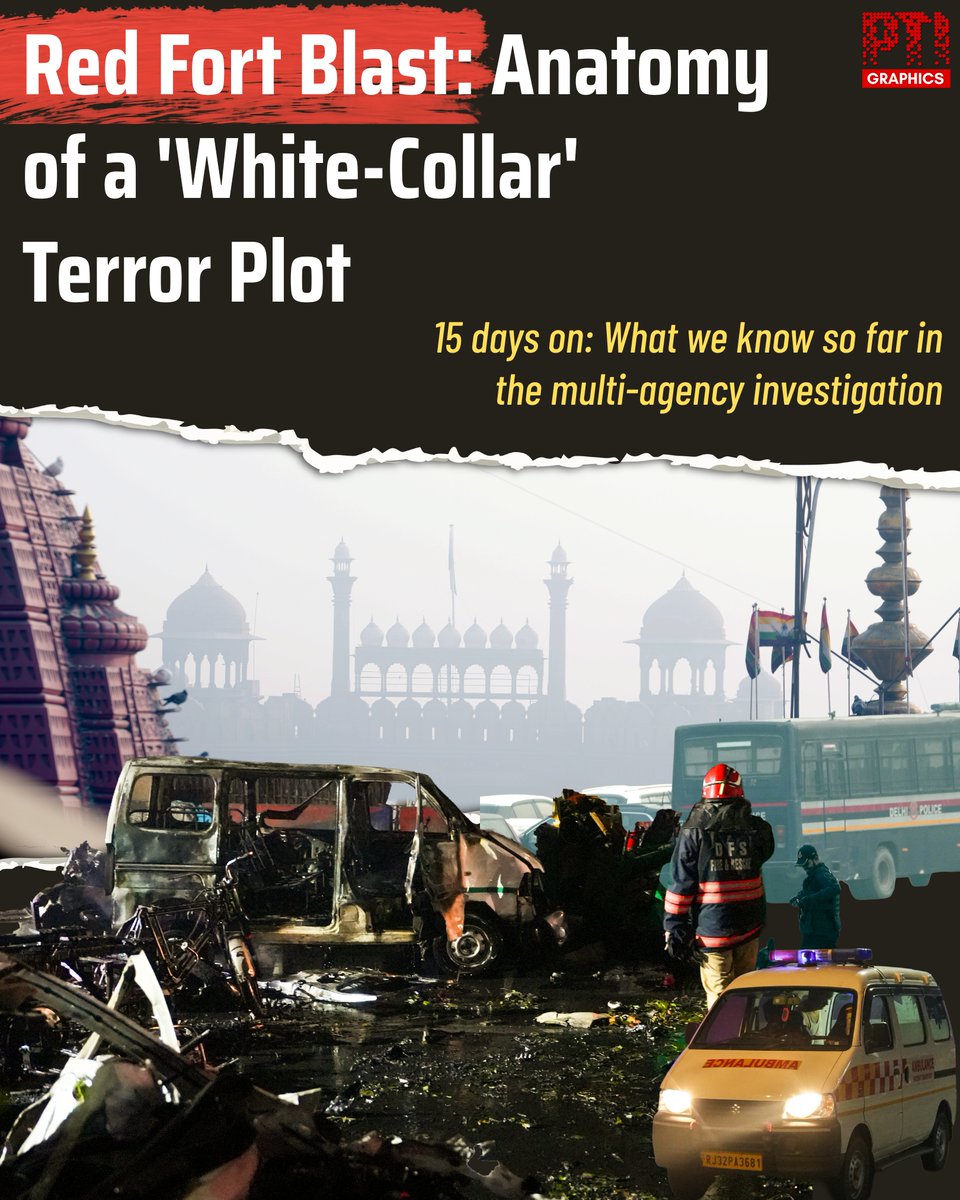 PTI_News's tweet image. PTI INFOGRAPHICS | Red Fort Blast: Anatomy of a &apos;White-Collar&apos; Terror Plot

Fifteen days on from the deadly car blast near the Red Fort, a sprawling multi-agency investigation continues to unravel a sophisticated &apos;white-collar&apos; terror module. The probe has exposed a complex…
