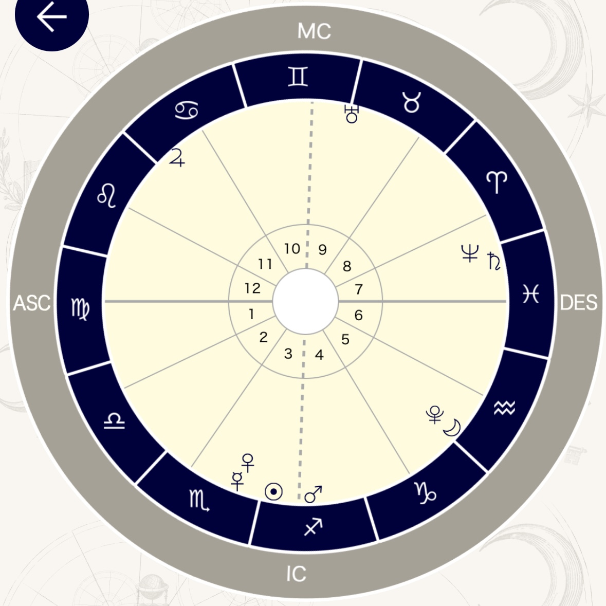 【2025/11/26】静かな星回りの日。
気持ちに潮を引き起こす月もマイペースで運行していきます。
意識すれば、平静、冷静、穏やかな凪ぎの精神状態で過ごせそう。
こんな日は深呼吸、自分の感情の動きを静かに見つめてみてはいかが。
周りの喧騒からちょっと離れることもできるはず。<a href="/Kagami_Ryuji/">鏡リュウジ</a>