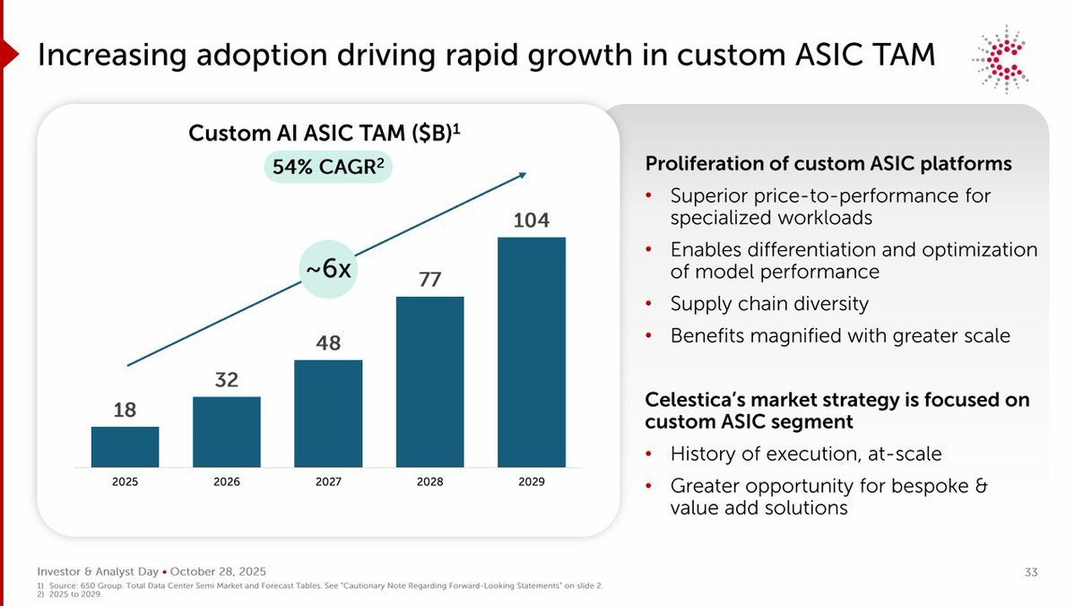 wey_how12640's tweet image. $CLS (long)

One of my early winners (entry in June 2025 $116ish).

I rode a full +100% to $240 level (exited during that consolidation phase in October), then only regretted as it went further to its ATH of $363.40, which is another +100%!

I got my latest re-entry on November…