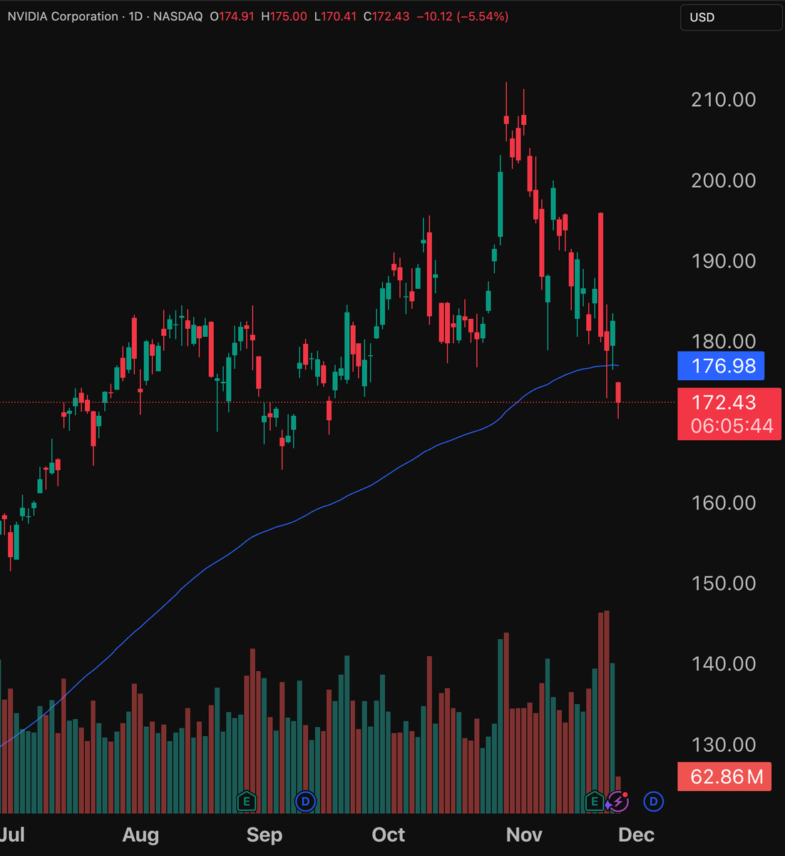 WSB Nerd tweet media