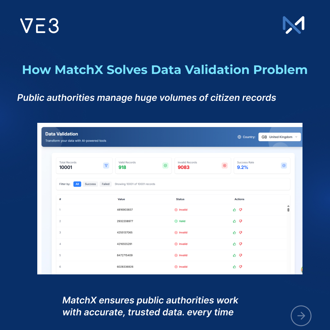 MatchX_ve3's tweet image. Managing citizen, customer, or supplier records across regions means dealing with dozens of ID formats, address rules, tax numbers, registry IDs, &amp;amp; compliance checks. Most systems break here. MatchX doesn’t

👉Try MatchX&apos;s:zurl.co/zUV3B

#datavalidation #dataquality #UK