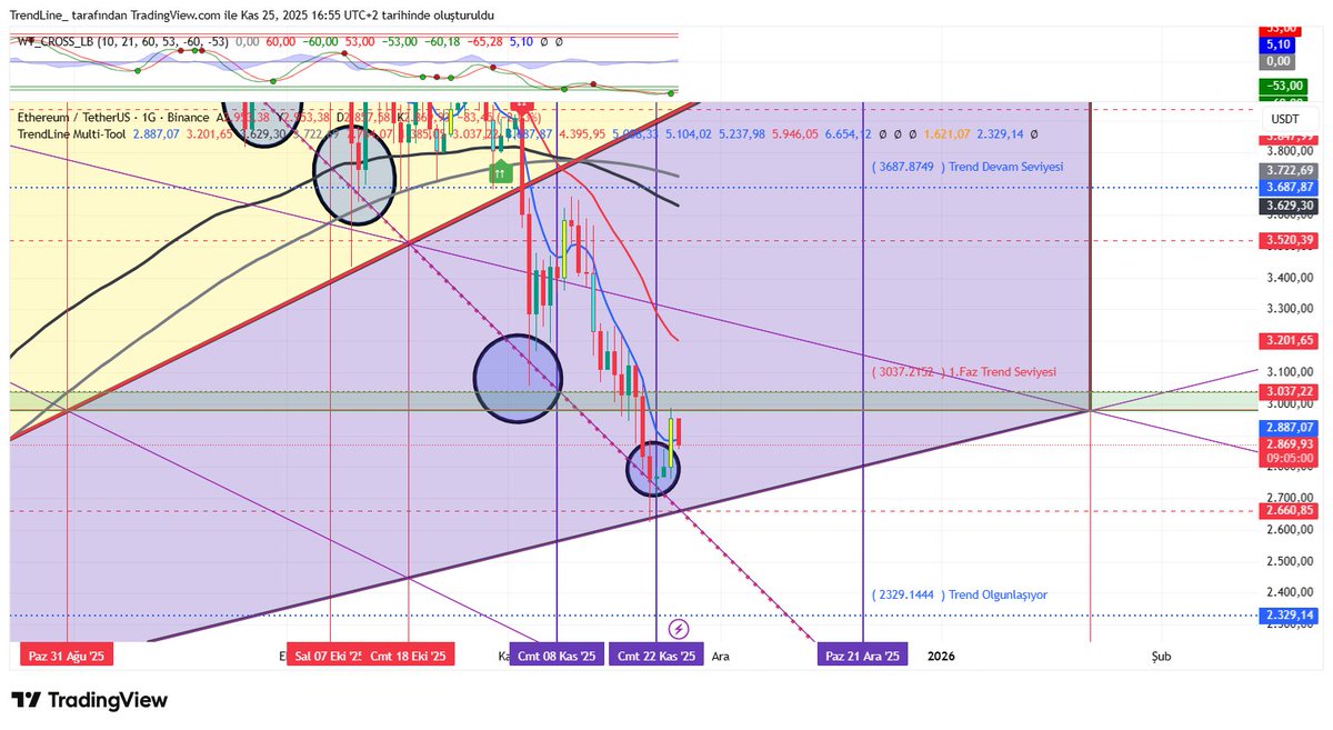 trendcizgisi's tweet image. #ethusdt #MultiTool
