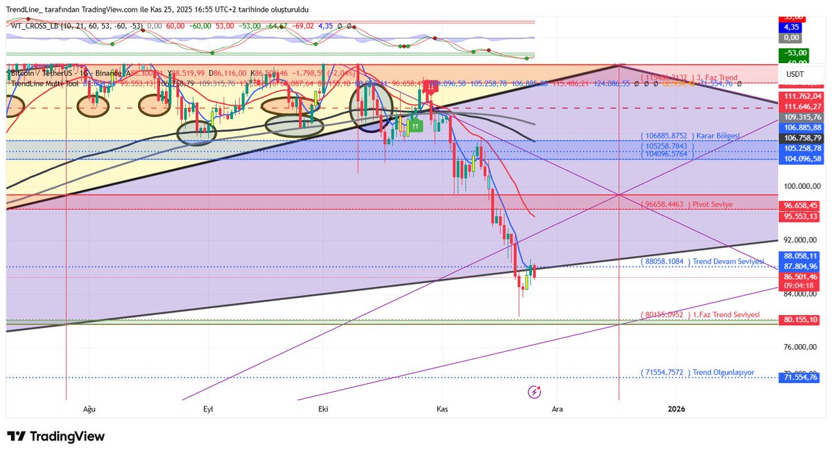 trendcizgisi's tweet image. #btcusdt #MultiTool