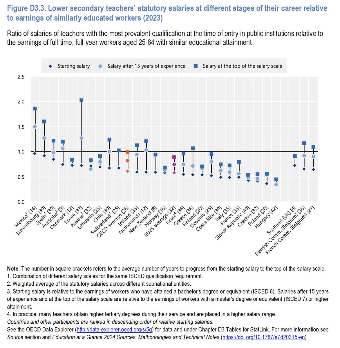 Wouter Duyck tweet media