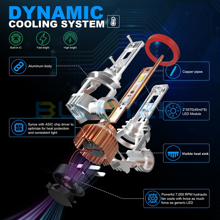 BULBTEK_LED_7's tweet image. 🚗MINI15S LED Headlight Bulb
💯Visible Aluminum Heat Sink
💯40W 3600LM(stable/1pc) 
💯Cooling type: fan + 2 * copper pipe D-shape 3*3mm
🌐bulbtek.com
#BULBTEK #LEDHeadlight #H4LED #H7LED #H11LED #9005LED