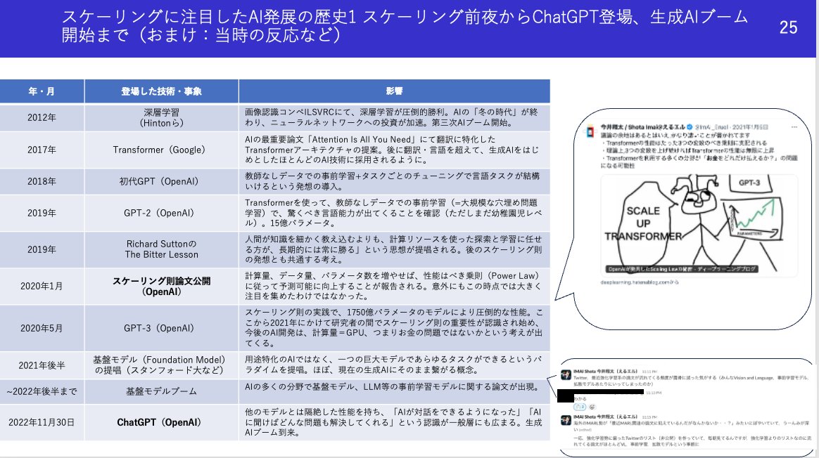 ImAI_Eruel's tweet image. Gemini3, Nano Banana Pro登場で, 先月時点で私がTBSの以下番組で「OpenAIは危うい.Googleが勝つ」としてたのが注目(特に投資家層?)されてるようです
実際は公には以下記事で2024年OpenAI絶頂期からずっとGoogle有利とみてます
長い(私のX史上最長)ですが根拠, OpenAI vs Googleの展望を書いてみます…