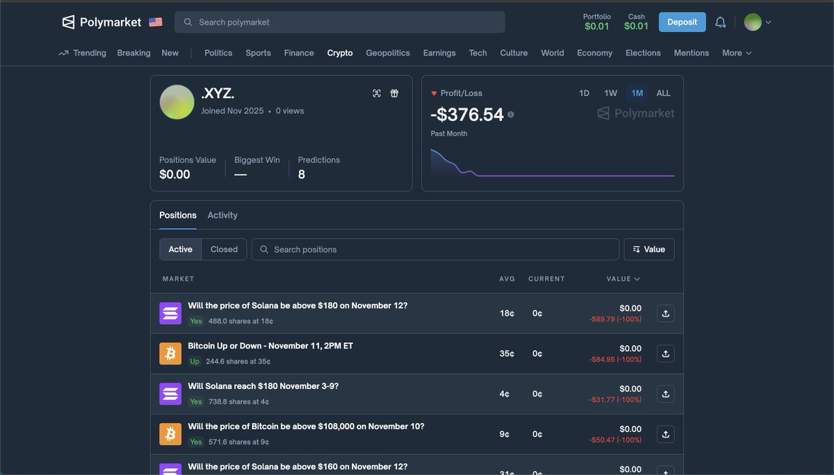 Syze_web3's tweet image. How people lose everything on Polymarket:

&amp;gt; They buy YES/NO shares
Example: Buy at 18¢ 35¢ 9¢ etc.

&amp;gt; Market moves against their prediction
price drops their shares drop in value.

&amp;gt; Event resolves opposite way
If they bought YES but the real result is NO
their shares become 0¢.