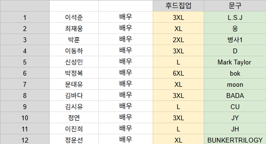 문태유 배우님께는 벙커 트릴로지 컨셉으로 만든 꽃다발을 추가로 전달해 드렸습니다! 

배우님들 후드집업 소매에는 자수를 추가해 드렸습니다. 
배우별 자수 문구 공유해 드립니다!