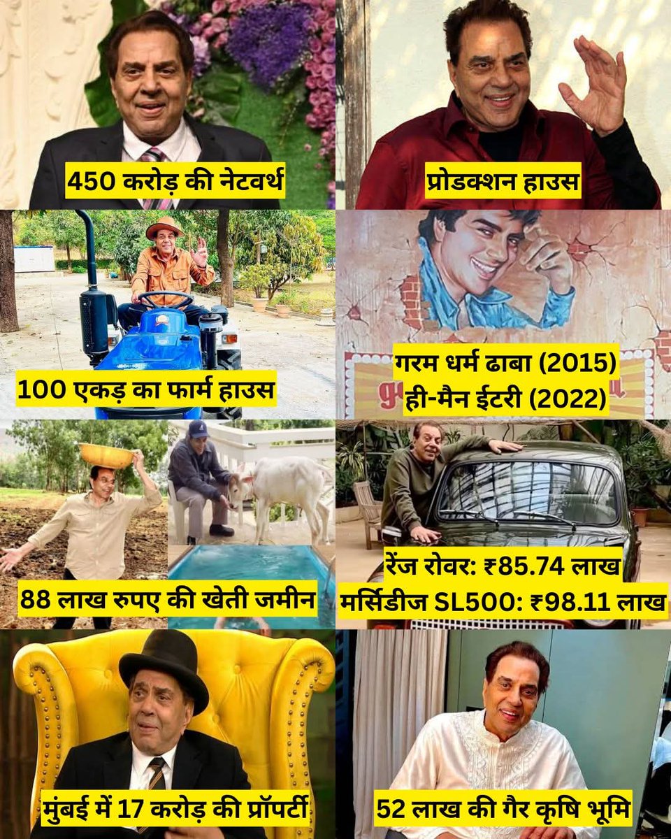 अपने पीछे कितनी संपत्ति छोड़ गए हैं बॉलीवुड के 'ही-मैन' धर्मेंद्र? जानें कहां-कहां हैं प्रॉपर्टी और होटल कारोबार!