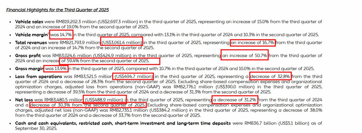 NIO 🇨🇭 Investor tweet media