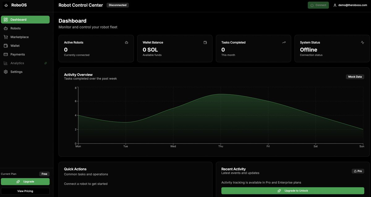 Robo_OS's tweet image. RoboOS Dashboard Beta Demo is LIVE!

Enterprise-ready control center for autonomous robot fleets powered by RoboOS SDK:

🔧 Technical Stack:
• Next.js 16 + Cloudflare Pages
• Solana web3.js integration
• x402 stealth payment protocol
• Robot Reputation Ledger (RRL)
• Fleet…