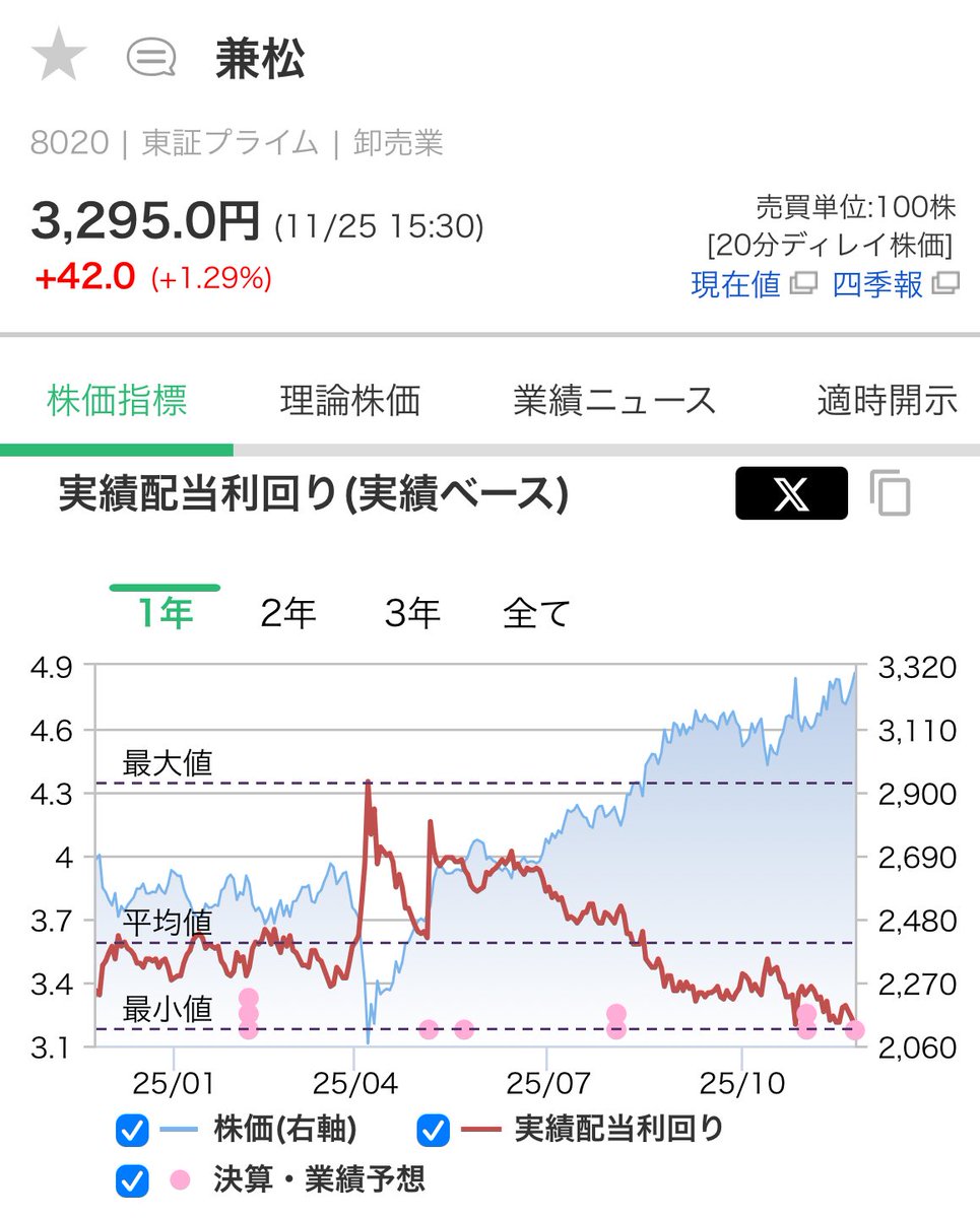 アメクマ🐲 (@Masa1009tw1) / Posts / X