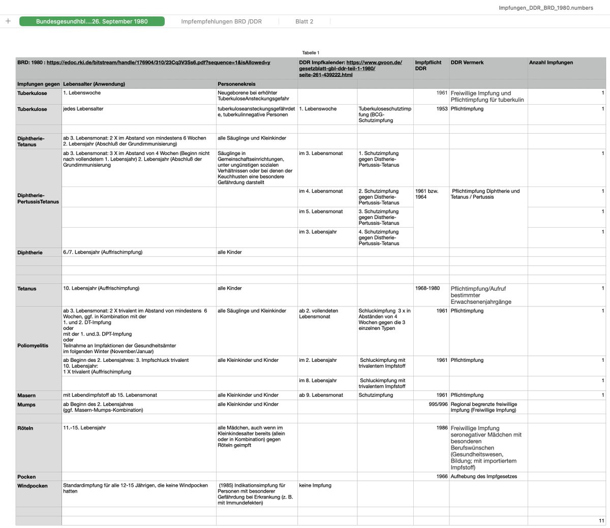 Danke Ihnen, Toshi’s Traum, für Ihren wundervollen Hinweis.
Gerade weil immer wieder versucht wird, mit dem Märchen
„In der DDR bestand eine umfassende Impfpflicht“
den Eindruck zu erwecken, Impfen sei per se ein Segen. und die Menschen zu verführen, dem Nudging der aktuellen