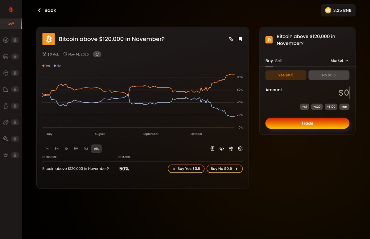 Dynomarket tweet media