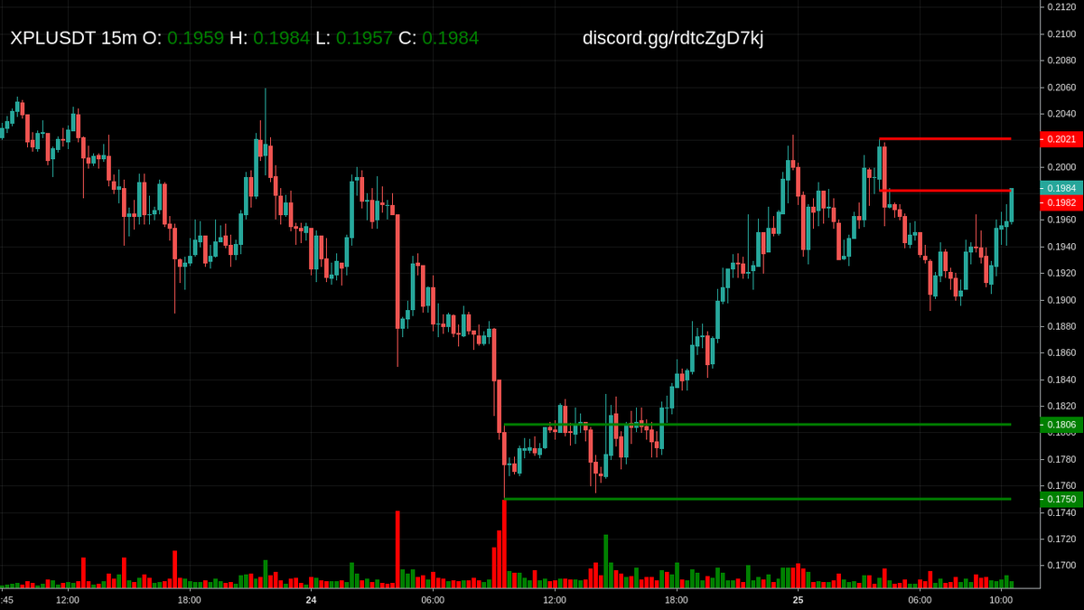 cmScanner_OB's tweet image. Alert: Price at Order Block for $XPL at 15m

Get more updates at discord.gg/9hkx6yrFnc