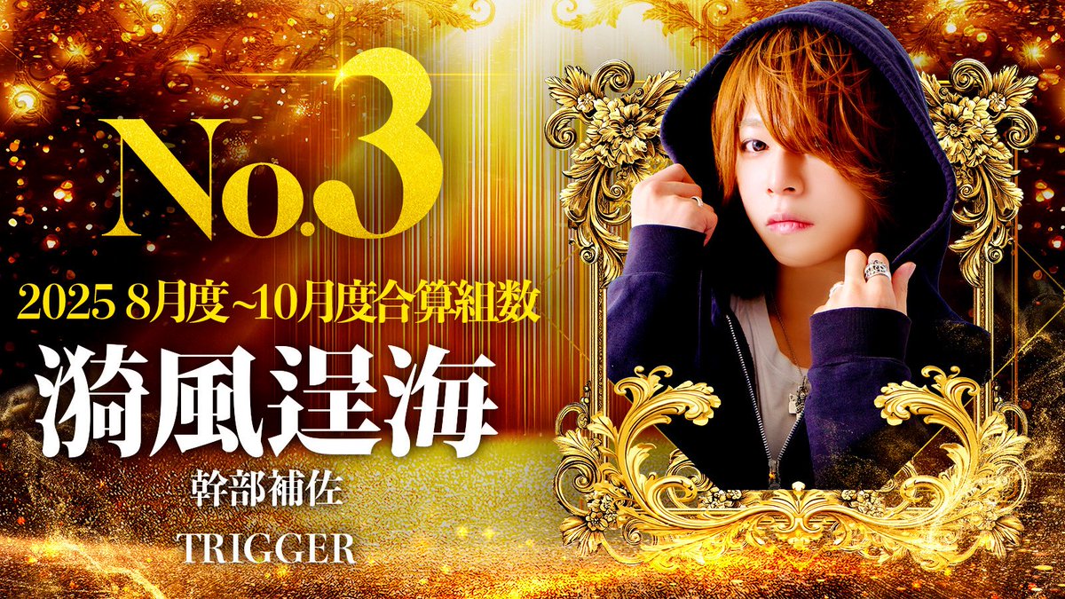 ✨￣￣￣￣￣￣￣￣￣￣✨
            ✨️2025年✨️
     ✨️8月度～10月度✨️
   ═══════════
     ✨店舗総合 表彰式✨
   ═══════════
      ✨合算組数No.3✨
  💫漪風 逞海 幹部補佐💫
          <a href="/clan_takumi/">漪風　逞海（なみたく）</a>
✨＿＿＿＿＿＿＿＿＿＿✨

#TRIGGER #千葉ホス