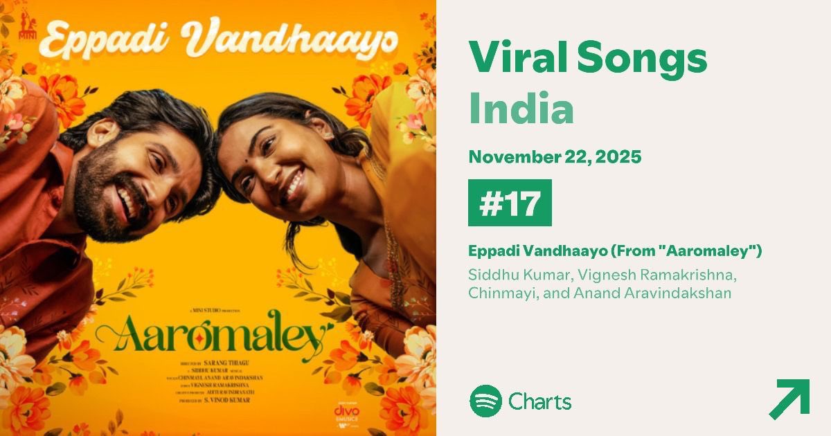 _FanFrame's tweet image. My favorite #EppadiVandhayo crosses 10 million streams in Spotify 🎉

#Aaromaley