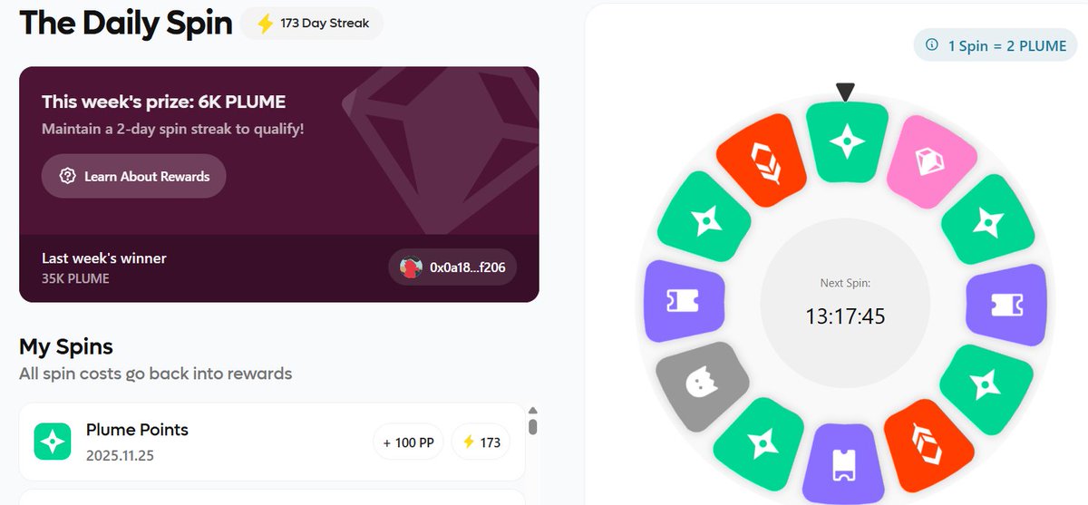 0xfexe's tweet photo. Day 173 in the $PLUME portal got +100PP in the spin
#PlumeNetwork #Starboard #RWA #Plume #plumeportal https://t.co/lJXI5QjVCd