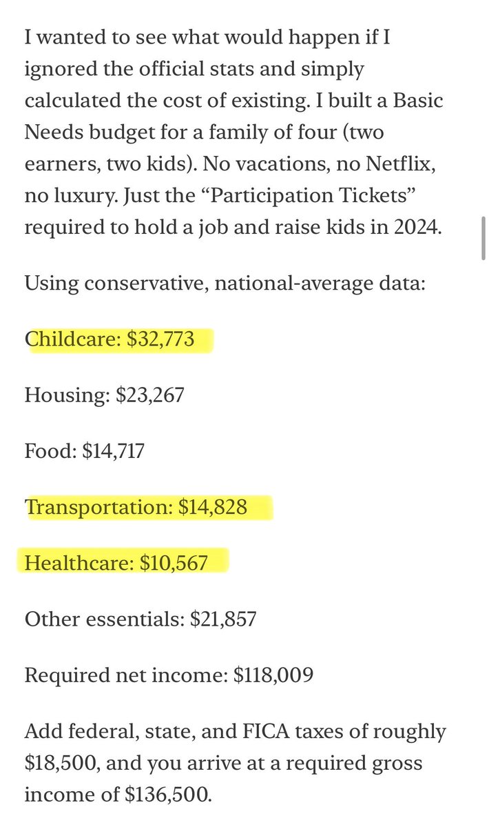 stevehou's tweet image. I’m genuinely bothered by this “$140k national poverty line” thing. The biggest ticket item in @profplum99’s simple arithmetic of survival is $32,773 childcare. If you are paying that much for childcare, it’s not really a case of poverty as much as socioeconomic policy failure…