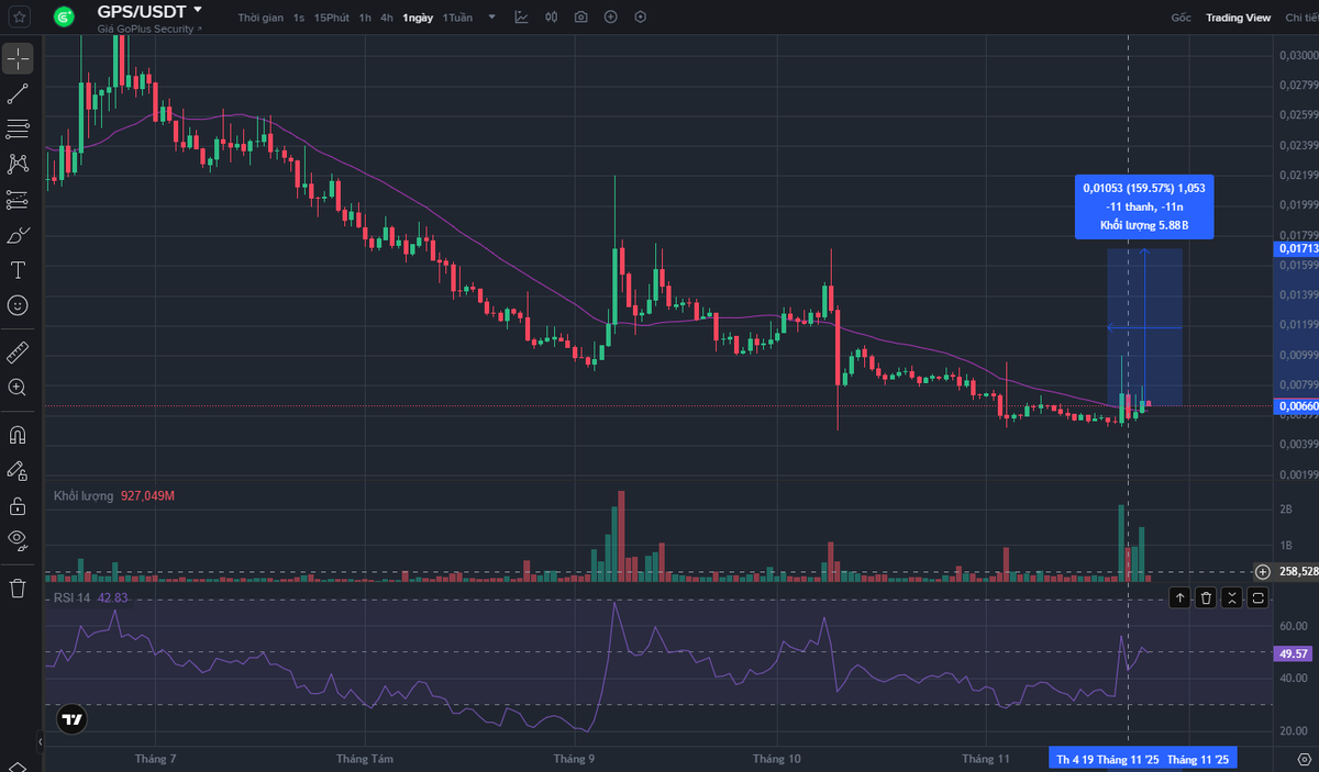 lynk_ci's tweet photo. $GPS

at least 100% after breakout https://t.co/Ig8GuhbK0r