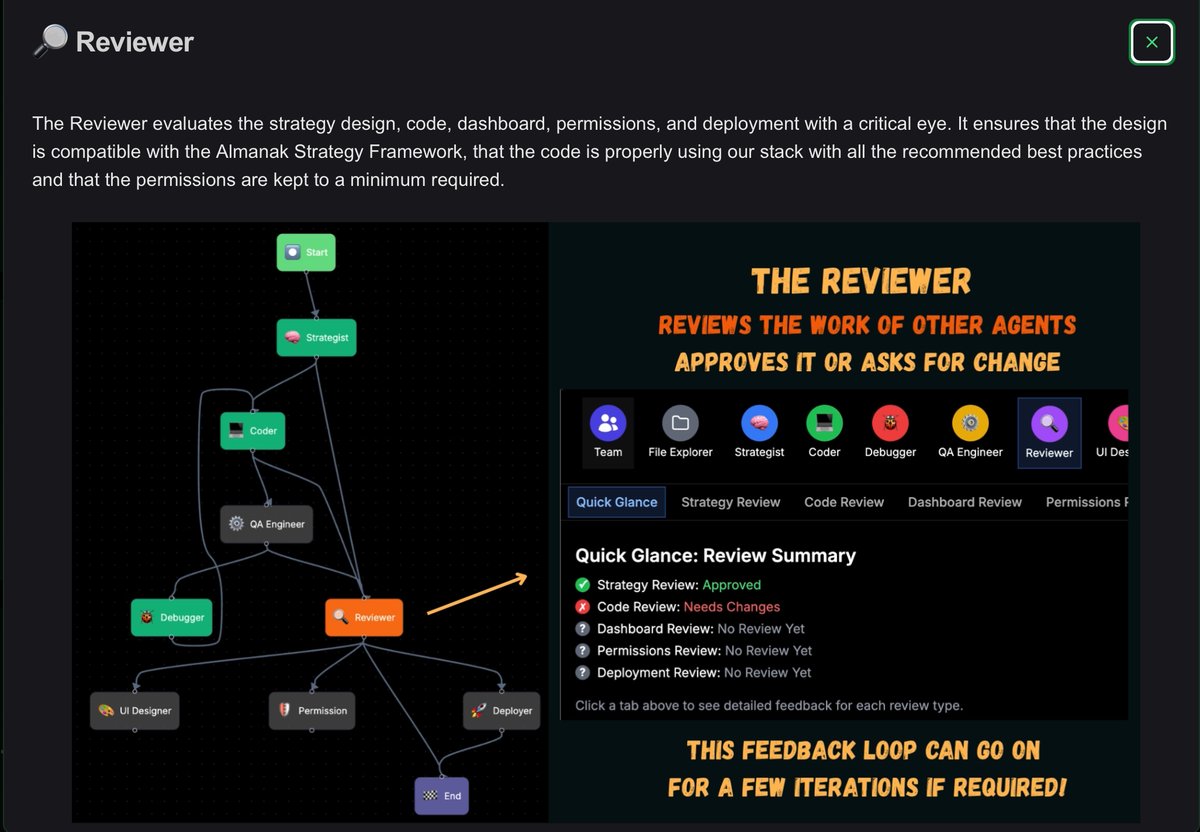 green_but_red's tweet image. Before anything goes to market, the @almanak Reviewer agent audits every line:

Code quality, logic consistency, security vulnerabilities, parameter reasonableness

It&apos;s your internal audit team. Catches edge cases humans miss. Prevents catastrophic mistakes

The last checkpoint…