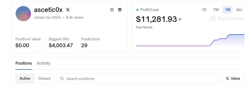 cryptooversee's tweet photo. This guy turned $12 into $11,294 in just 7 days.
If you think small capital can’t grow big… read this ￼

Check his trades and you’ll notice one thing:
he kept using maximum capital on every position.

1st trade → $12
2nd trade → $24
3rd trade → $79
…
Final trade → $7,290

No hedging. No safety net.
Just pure conviction.

So what do you think?
Gambler… or a high-conviction strategy trader?