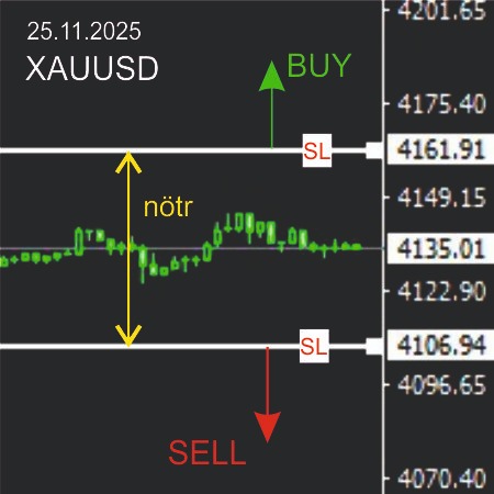 CananForex's tweet image. #forex #xauusd