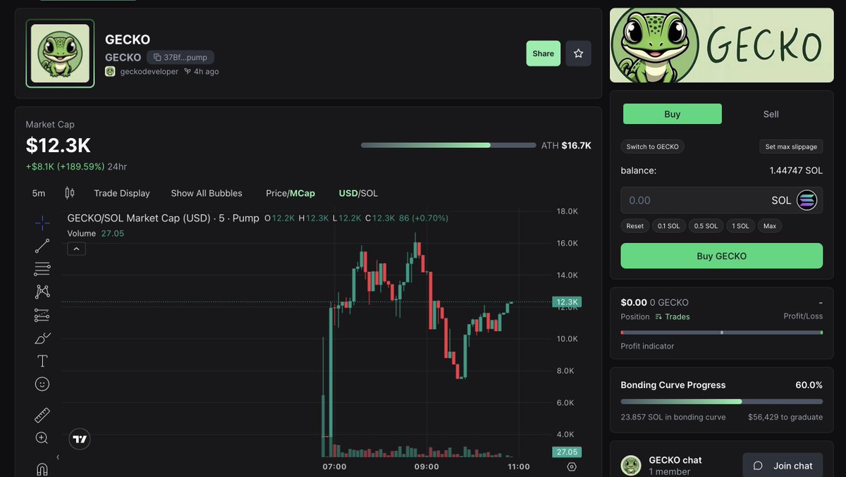 Geckocoin tweet media