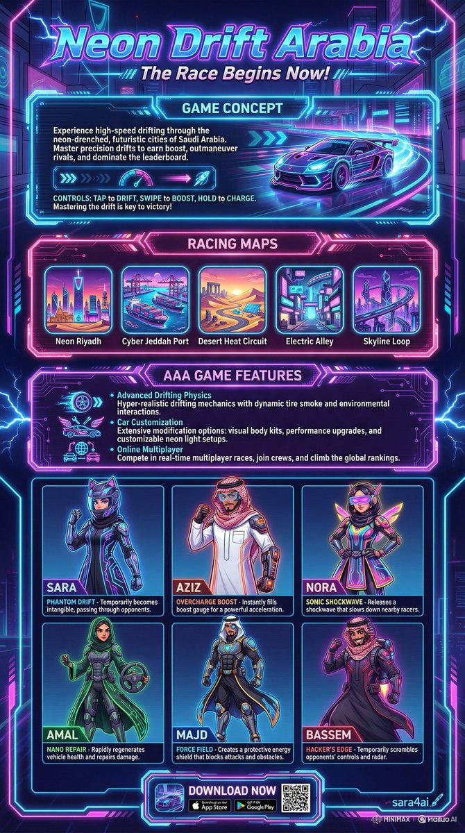 sara4ai's tweet image. Honestly, the @aziz4ai bot is amazing! Super fast, great results, and a real lifesaver when it comes to design 🔥👌
This work was created using Nano Banana from the @Hailuo_AI  platform
Note: This game is not real