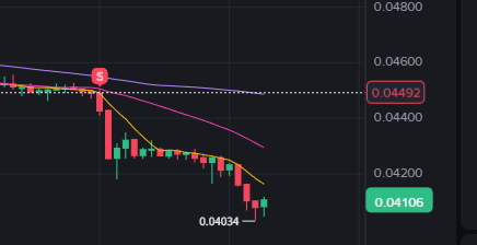 折腾几天 小有收获