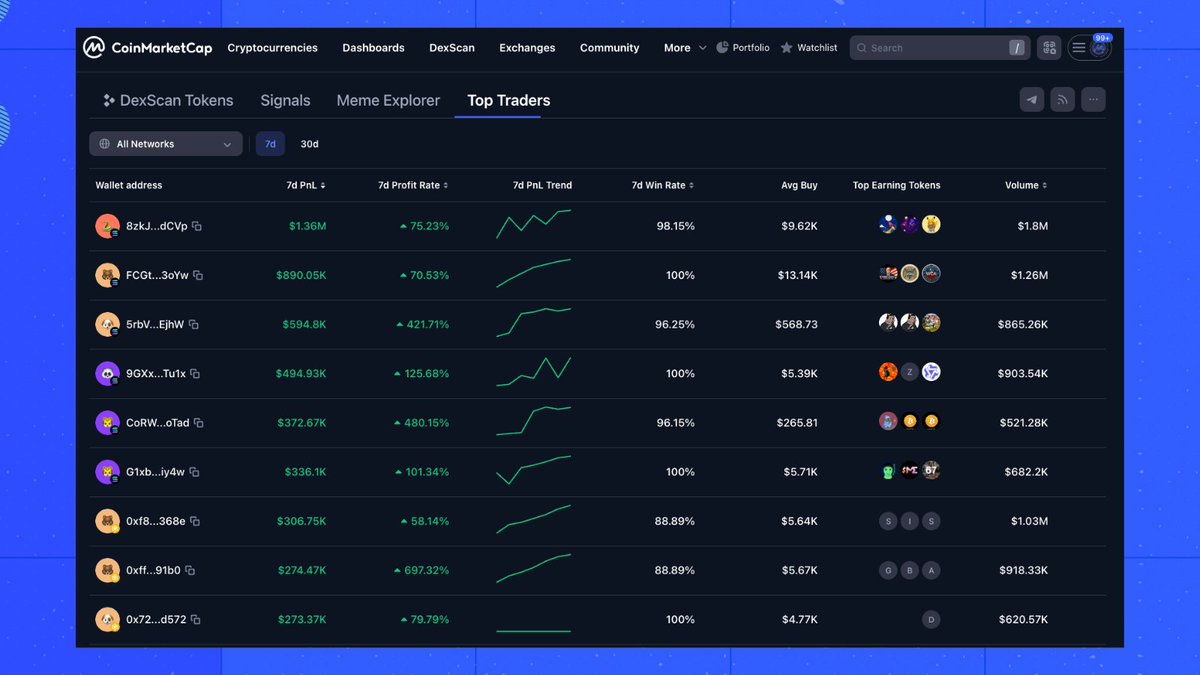 CoinMarketCap tweet media