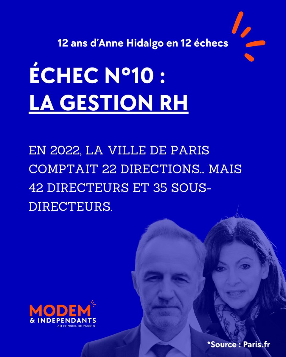 ElusMoDemParis's tweet image. Un jour, un échec.

#agents 

Paris mérite mieux.