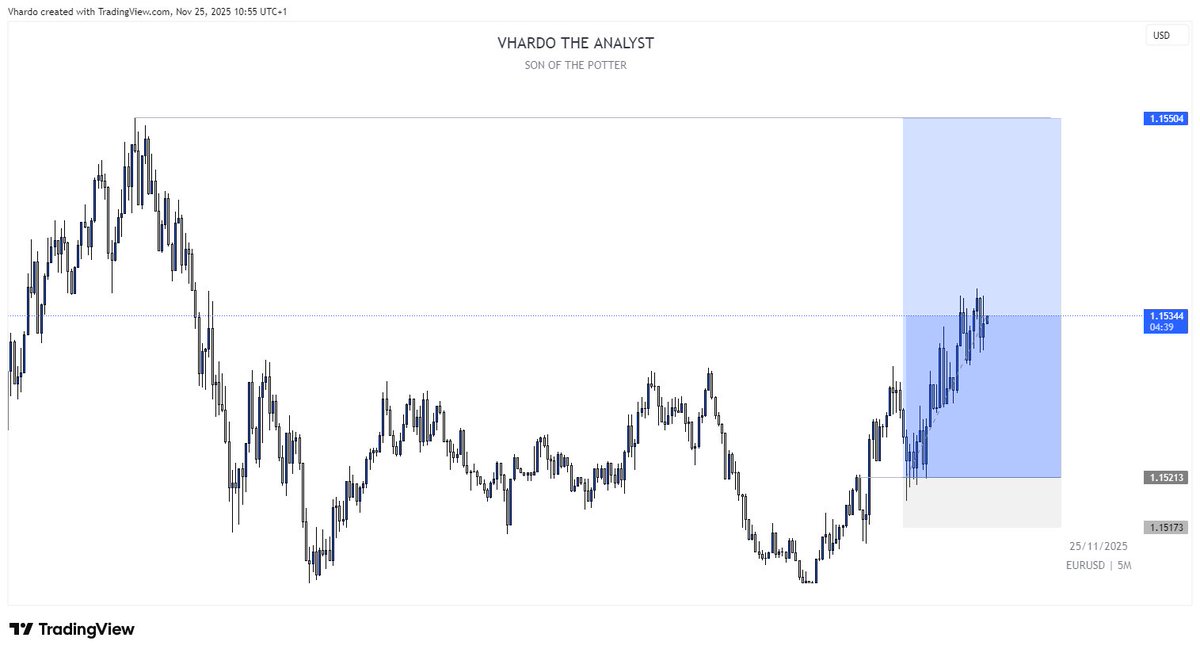 #EURUSD

Remember the name
VHARDO