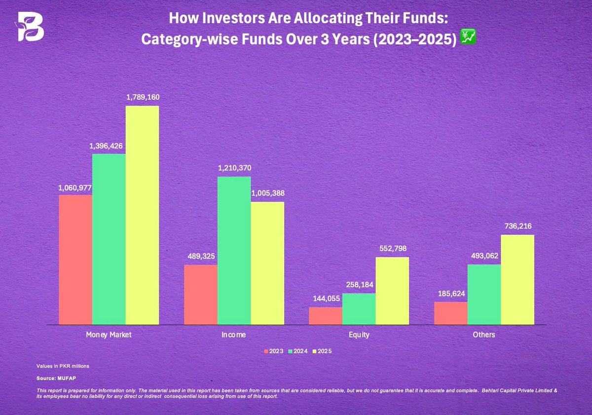 Behtari Capital tweet media