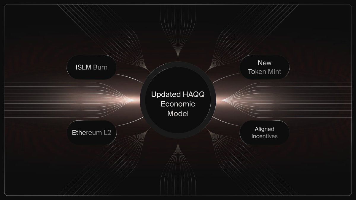 The future HAQQ economy is built around participation and real economic value.

$ISLM holders will be able to opt into a token that is designed to sit where economic flows come together connecting governance, product usage, and value routing across the network.

This happens