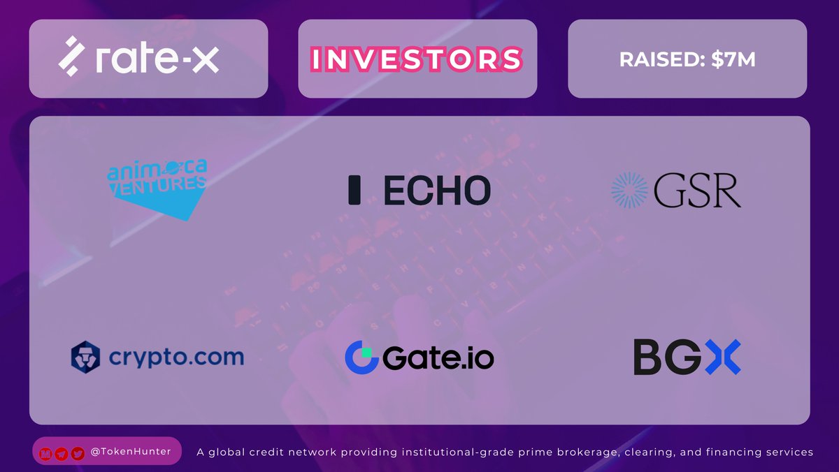 _TokenHunter's tweet image. ✨ @RateX_Dex - INVESTORS

🚀 @animocabrands
🔊 @EchoXYZ
💠 @GSR_io
🌐 @cryptocom
🌀 @gate_io
❎ @BGXOfficial

💰 Raised: $7M
🔓 TGE UNLOCKED IN THE COIN
Project: @RateX

🤔 Which investor do you think will drive the strongest growth for Rate-X?