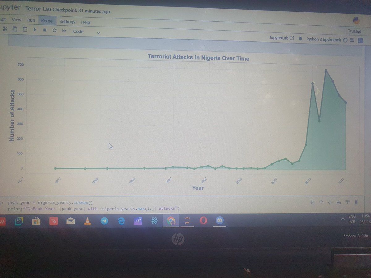 Kings carson tweet media