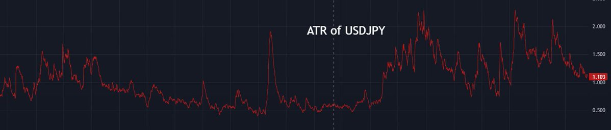 SystematicEdge1's tweet image. Reasons like this are why I share my work on X. It's easy to forgot common ideas/ or things that seem obvious when you work alone. Been smashed with work recently but wanted to make an update.

I've actually been performing optimizations on my EA using US100 and kept wondering…