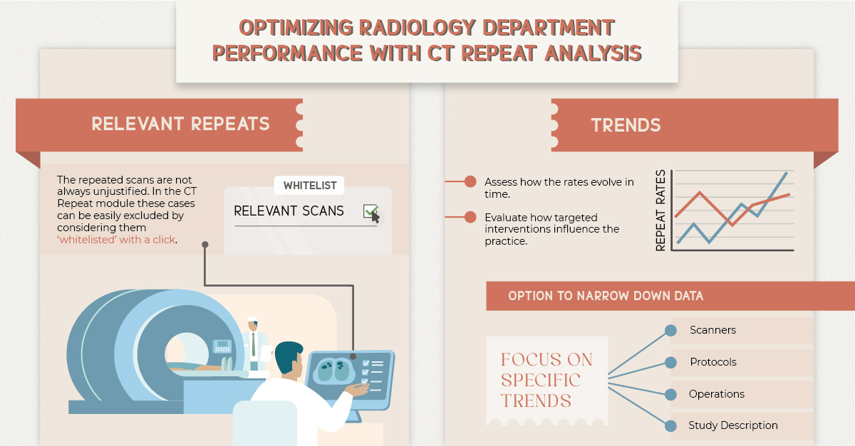 qaelumNV's tweet image. Cut unnecessary CT scans. Reduce exposure. Improve workflow.
See how our CT Repeat module makes a real impact.
Meet us at RSNA 2025 – Booth #7708.
ow.ly/ThjW50Xrew4
#RSNA2025 #Radiology #CTRepeat #PatientSafety #DoseManagement #WorkflowEfficiency #Qaelum