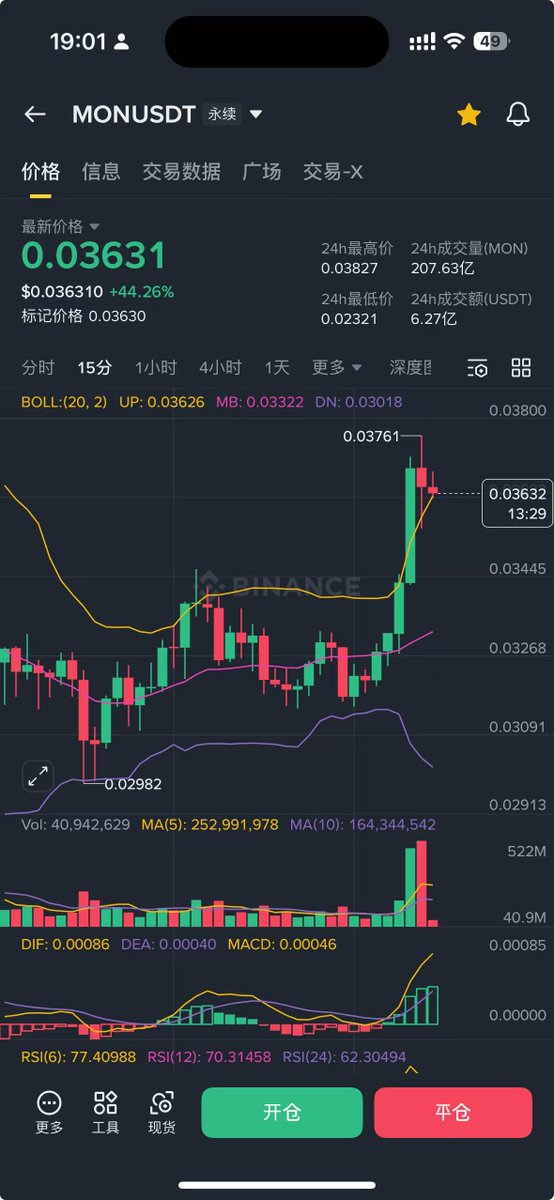 $MON 果然起来了，昨天公募价附近进的舒服了，能不能在链上再出一个超级大金！！