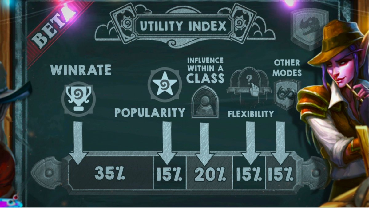 Hearthstone Mathematics tweet media