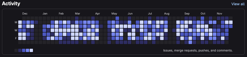 "Sorry" for the lack of posts. I’ve been busy with this. 👇

Current status at <a href="/meetyoo/">MEETYOO</a>: 
• Full dedication to the code (yes, even as CTO). 
• 10+ hidden features in the works. 
• Zero "vaporware".

We don't build for the hype. We build for the customer.