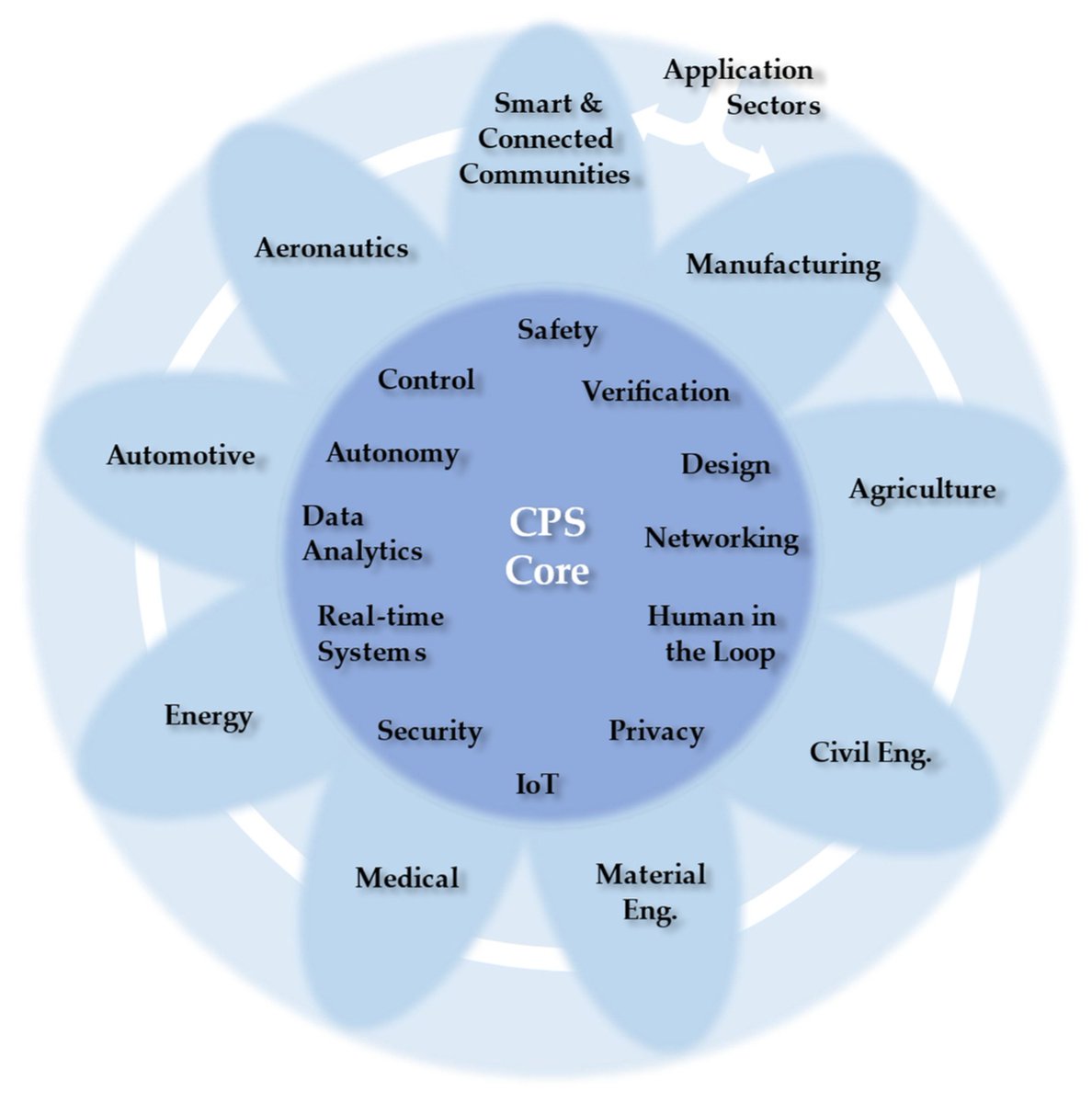 InfrastructMDPI's tweet image. #Highlycitedpaper
📕Lessons from  Bridge Structural Health Monitoring (SHM) and Their Implications for the  Development of Cyber-Physical Systems
📝By Emin Aktan  et al.
🏠From Drexel University 
🔗mdpi.com/2412-3811/9/2/…
#infrastructures #structuralhealthmonitoring #bridge