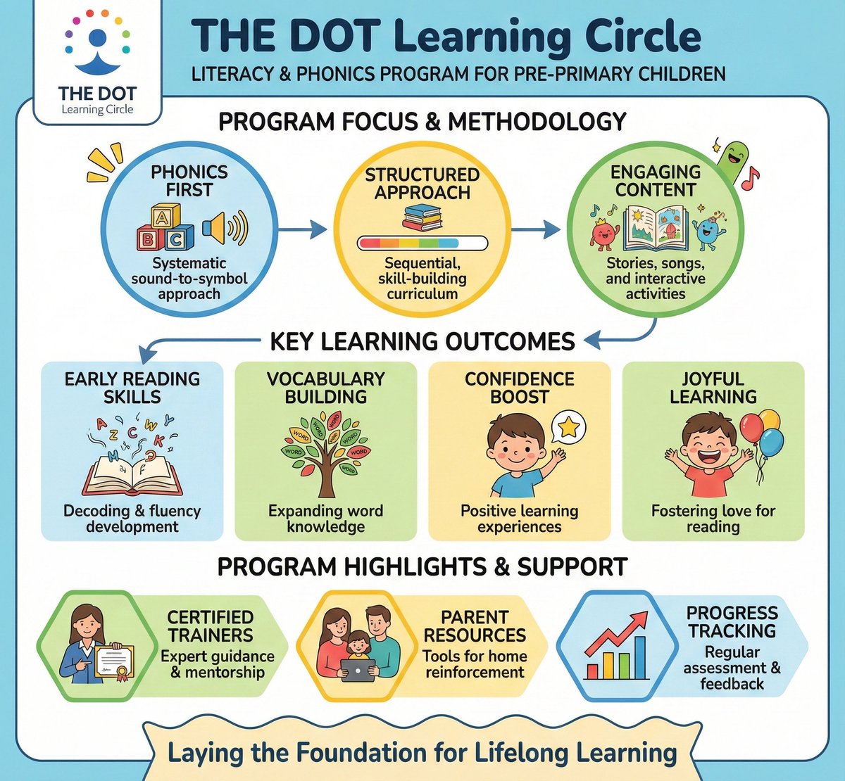 The Dot Curriculum tweet media