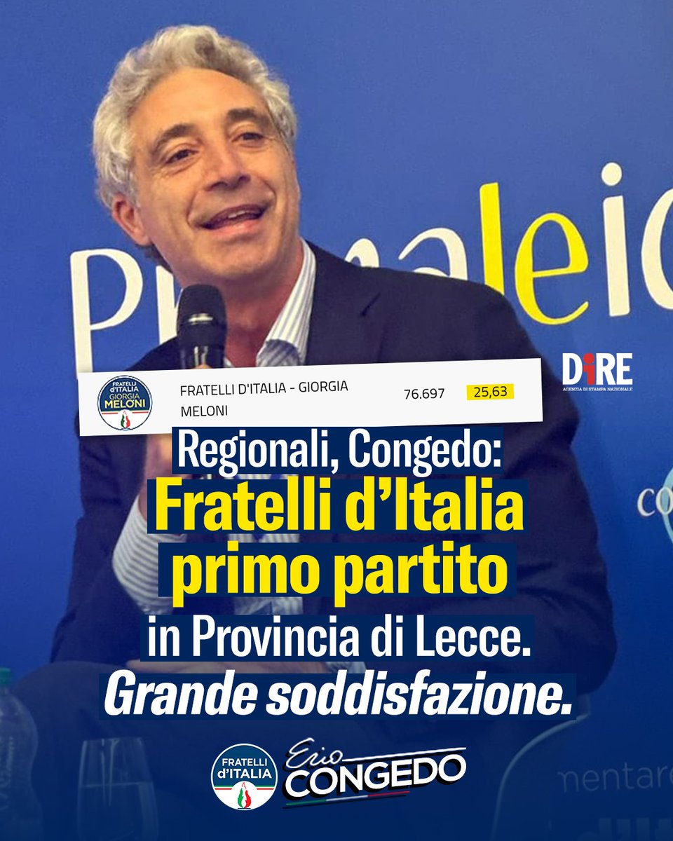 Grande soddisfazione per l'eccellente affermazione di Fratelli d'Italia in provincia di Lecce che con il 26% si impone come primo partito in Salento e nel capoluogo. 

Ringrazio dirigenti, eletti, militanti e, in particolare, le candidate e i candidati.