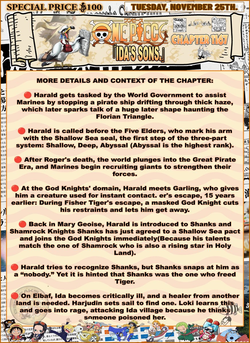 GSPLeaks's tweet photo. 🚨🔥BRIEF #SPOILERS FOR ONE PIECE CHAPTER 1167!🔥🚨
- 𝐎𝐍𝐄 𝐏𝐈𝐄𝐂𝐄 𝐂𝐇𝐀𝐏𝐓𝐄𝐑 𝟏𝟏𝟔𝟕: 『𝐈𝐃𝐀'𝐒 𝐒𝐎𝐍𝐒.』
#ONEPIECE1167 #ONEPIECE #OP1167 #ONEPIECE1167SPOILERS #GARLING #ROGER #SHANKS #SHAMROCK #HARALD #LOKI https://t.co/57K6CbT2ix