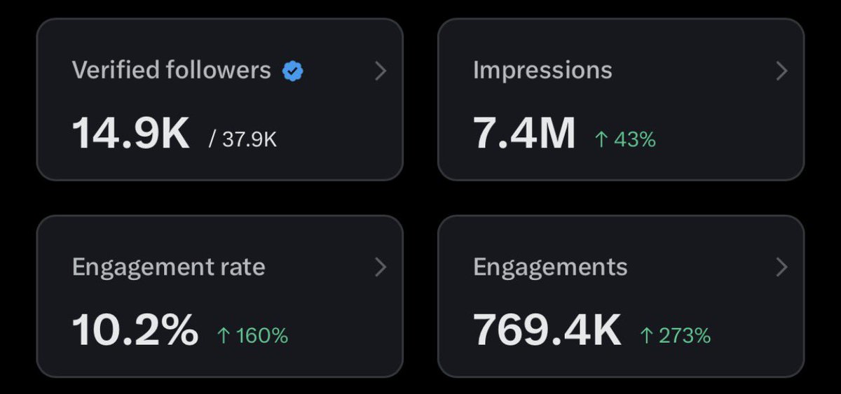 Steezehuman's tweet image. 5 million impressions are very easy. 💯

I want everyone to monetize their X ❤️

I will support everyone who comments below this post. ♻️