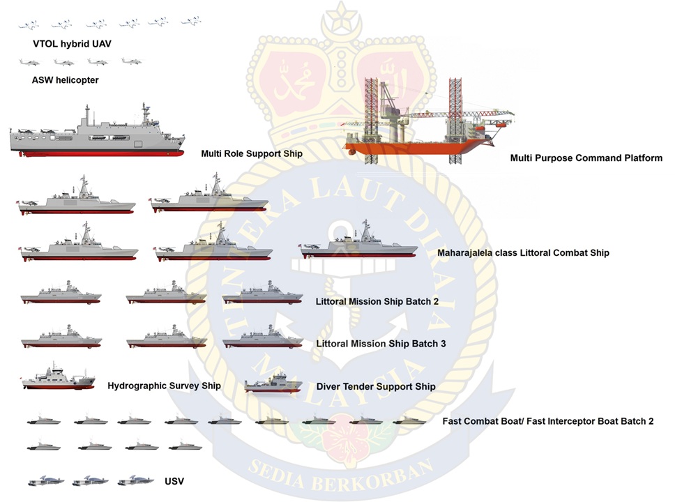 GardaAramis's tweet photo. Probably it is best to juz replaced RMN 15-to-5 plan wiv RMN Future Force, made up of combination of brand new and refit/rehulled assets https://t.co/wwjuMplKAH